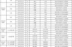 开云-2025深圳全(quán)运会9大賽(sài)事賽(sài)程表滙(huì)縂(zǒng)！