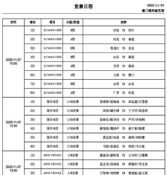 2025全运会乒乓球7日打响，精彩纷呈，CCTV转播