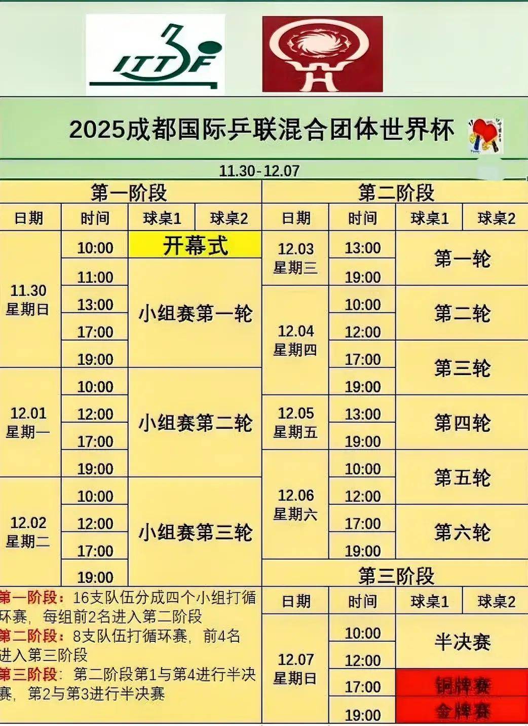 乒乓球混团世界杯赛程表!11月30日国乒赛程时间一览,CCTV5直播